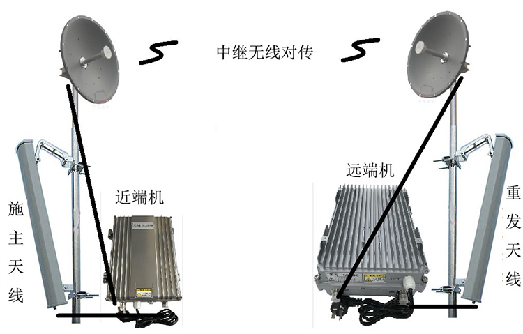 渝北智能无线拉远移频中继直放站近端机远端机